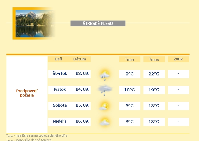 Meteo.sk predpoved na vikend